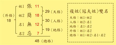 地格24劃|姓名學